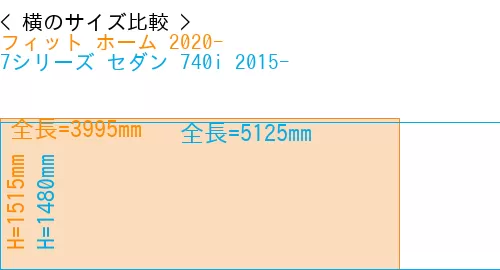 #フィット ホーム 2020- + 7シリーズ セダン 740i 2015-